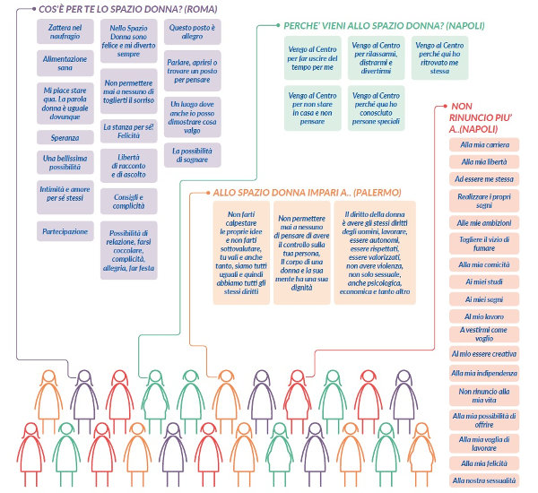 IMMAGINE Gradimento spazi donna IMMAGINE Gradimento spazi donna