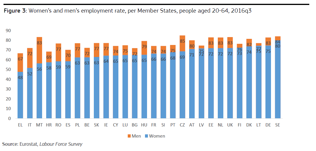 IMMAGINE women's and men's employment rate IMMAGINE women's and men's employment rate